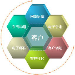 危機(jī)公關(guān)公司的核心服務(wù) 信息咨詢與策略指導(dǎo)