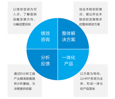 賦能醫院精細化管理 東軟望海如何破解績效改革的“敏感地帶”