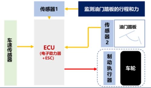 汽車制動(dòng)系統(tǒng)技術(shù)分析與信息系統(tǒng)技術(shù)服務(wù)整合路徑探析