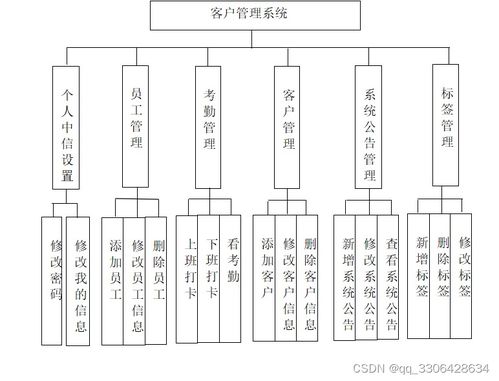 基于Java SSM與JSP的云趣科技客戶管理系統(tǒng)設(shè)計(jì)與實(shí)現(xiàn)