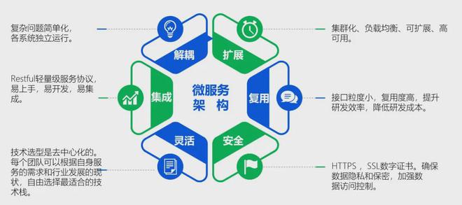 技術(shù)驅(qū)動(dòng) 重新定義醫(yī)院運(yùn)營(yíng)管理信息系統(tǒng)